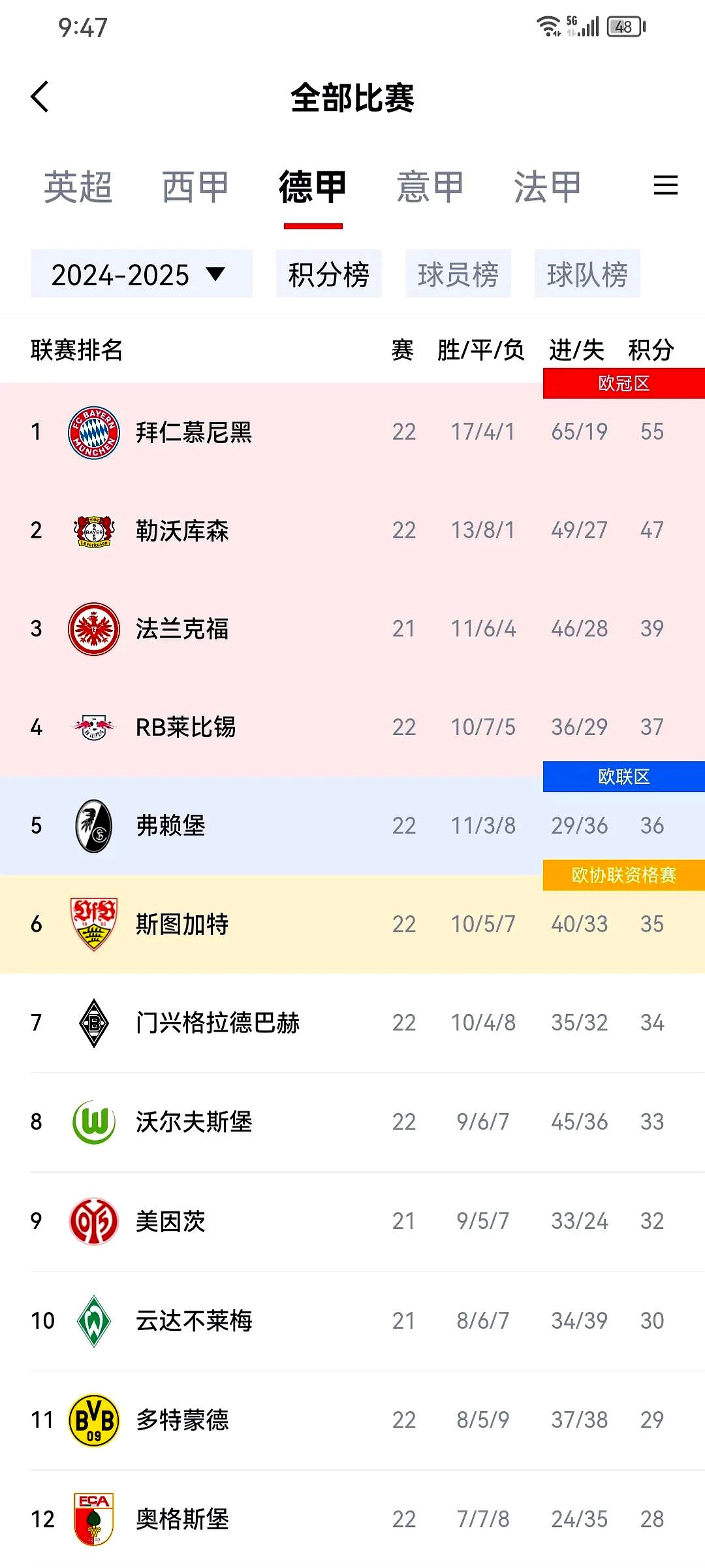 拜仁莱比锡争冠备战,双雄激烈角逐积分榜领先的简单介绍 拜仁莱比锡争冠备战,双雄激烈角逐积分榜领先的简单介绍