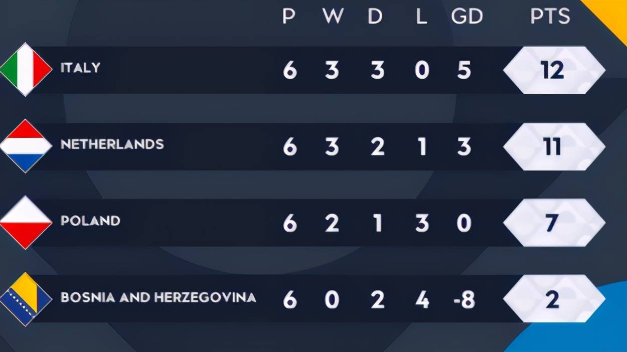 开云体育登录-包含苏格兰神奇逆转轻松击败波黑的词条