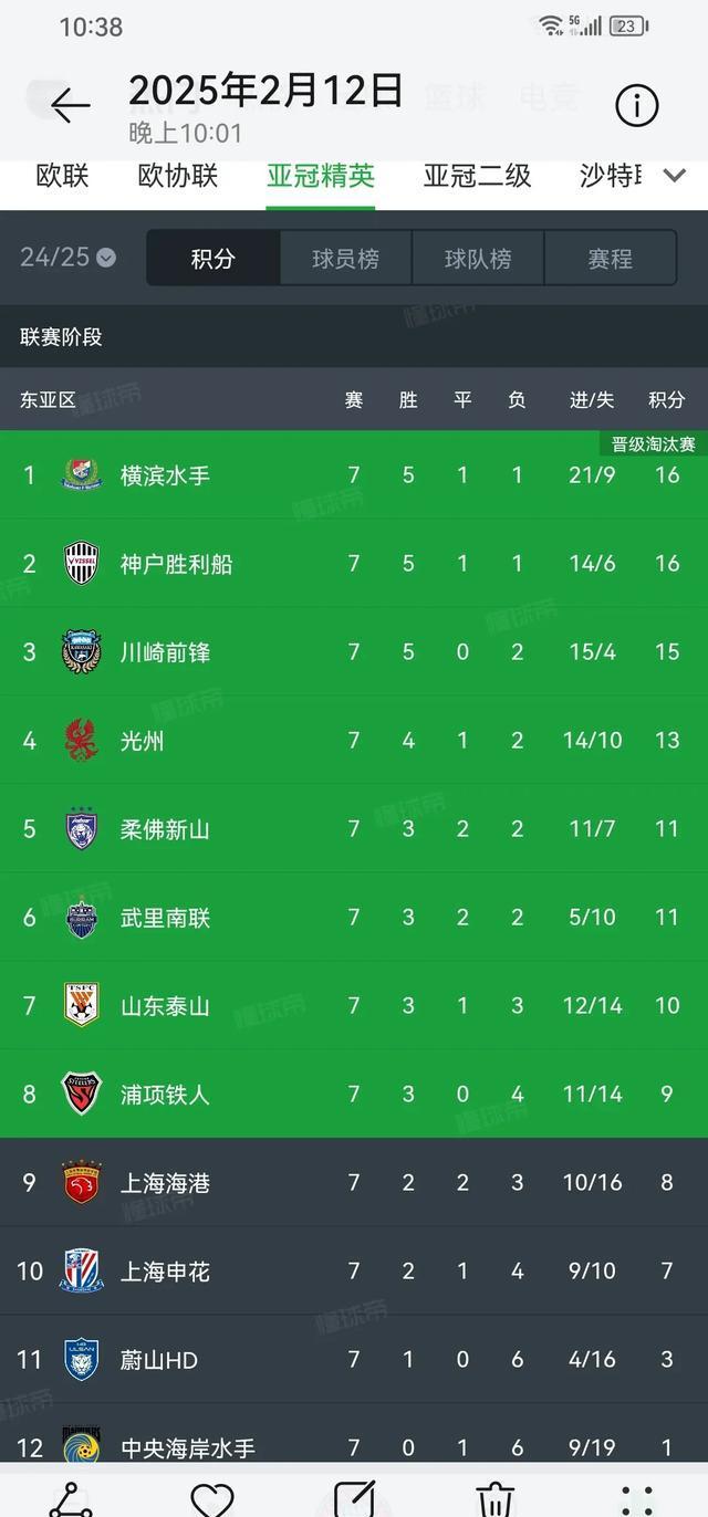 开云APP-亚冠淘汰赛战队名单曝光，激烈对决的简单介绍