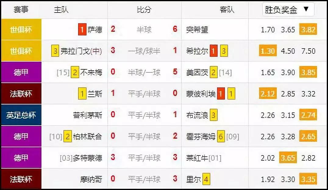 沃尔夫斯堡击败帕德博恩,积分榜上逐渐升高的简单介绍 沃尔夫斯堡击败帕德博恩,积分榜上逐渐升高的简单介绍