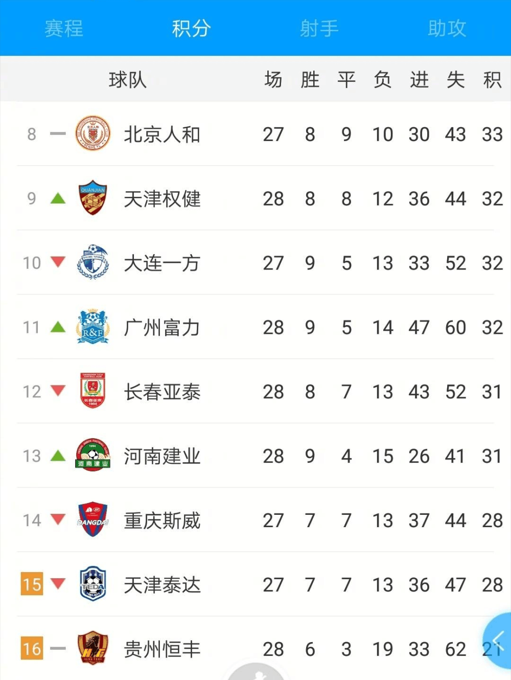 开云体育-重庆斯威客场不敌天津泰达，遗憾失利