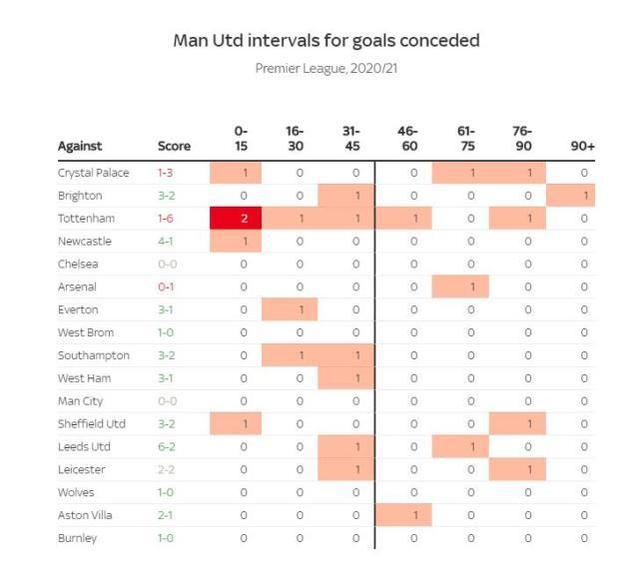 开云体育登录-关于数据分析：曼联历史战绩与本届展望的信息