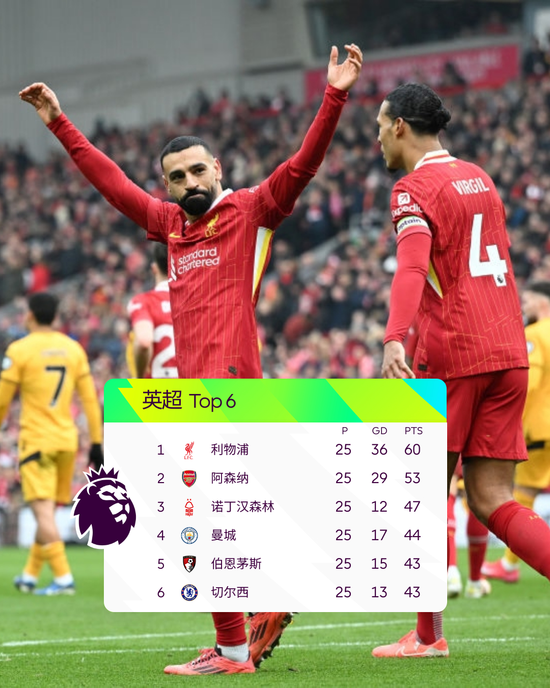 开云体育APP下载-利物浦主场告捷富勒姆，菲尔米诺梅开二度继续领跑射手榜的简单介绍