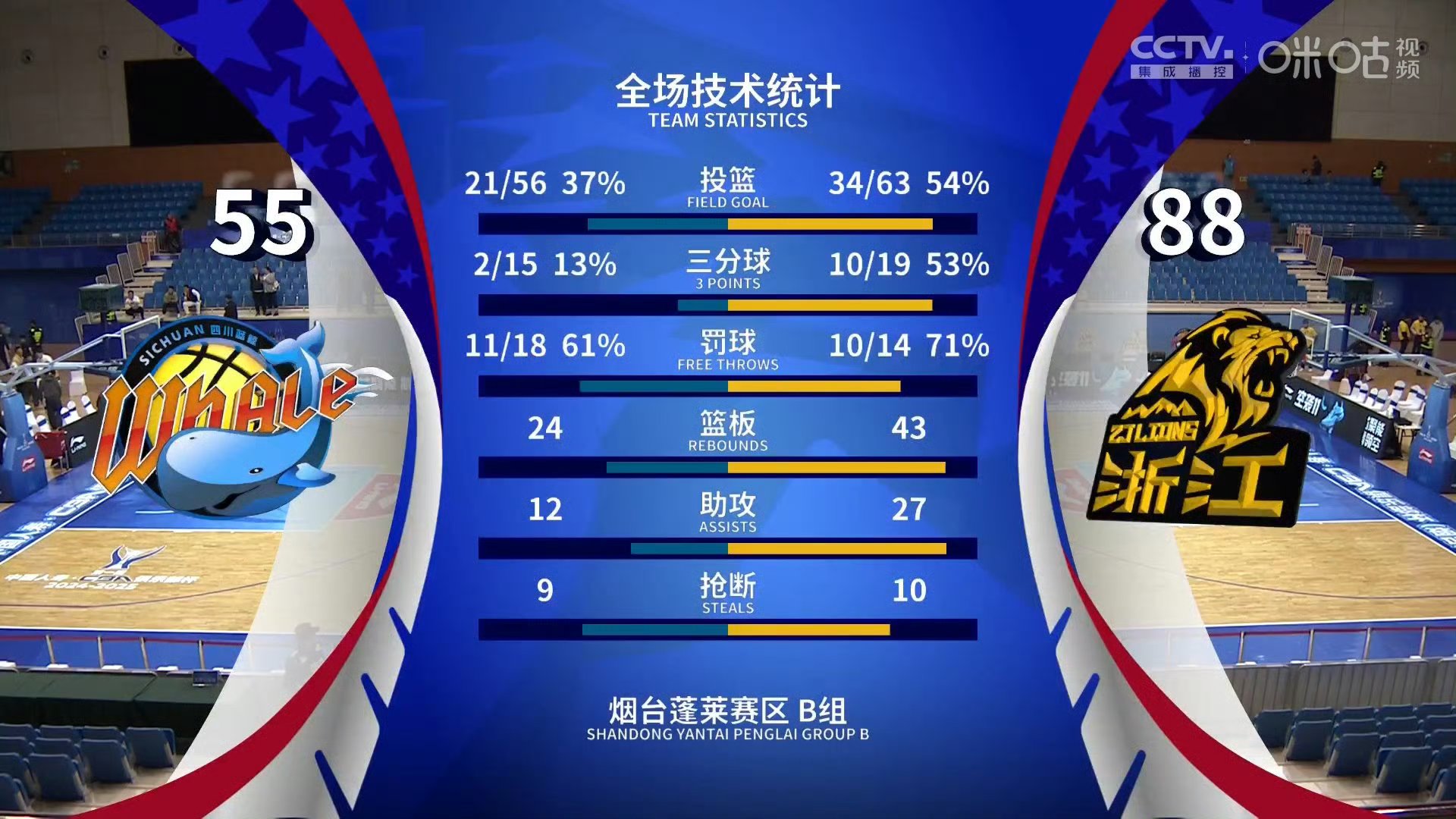 职业篮球联赛淘汰赛展开,各队尽显实力 职业篮球联赛淘汰赛展开,各队尽显实力