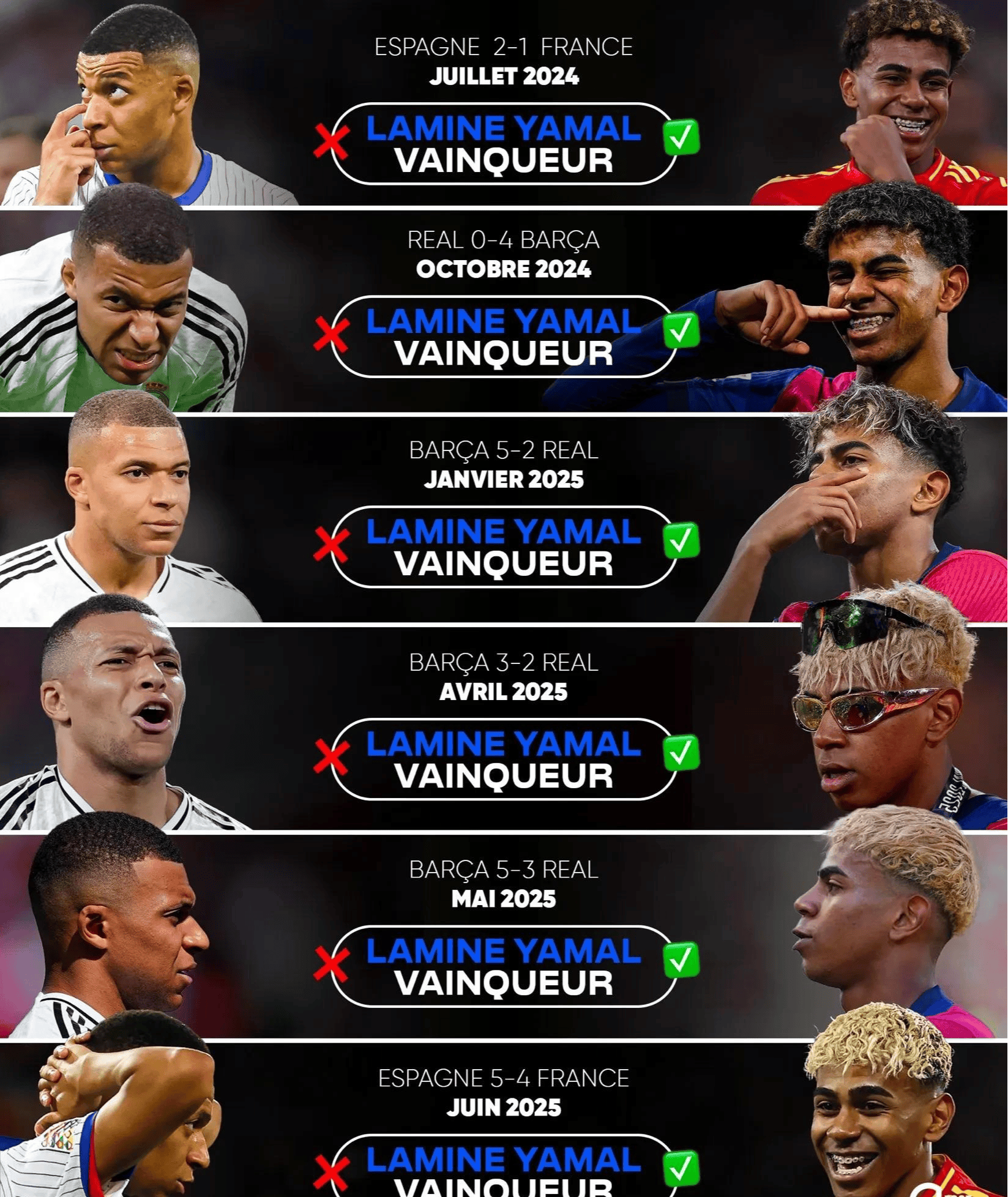 西班牙国家队团结协作，成功杀入欧预赛四强