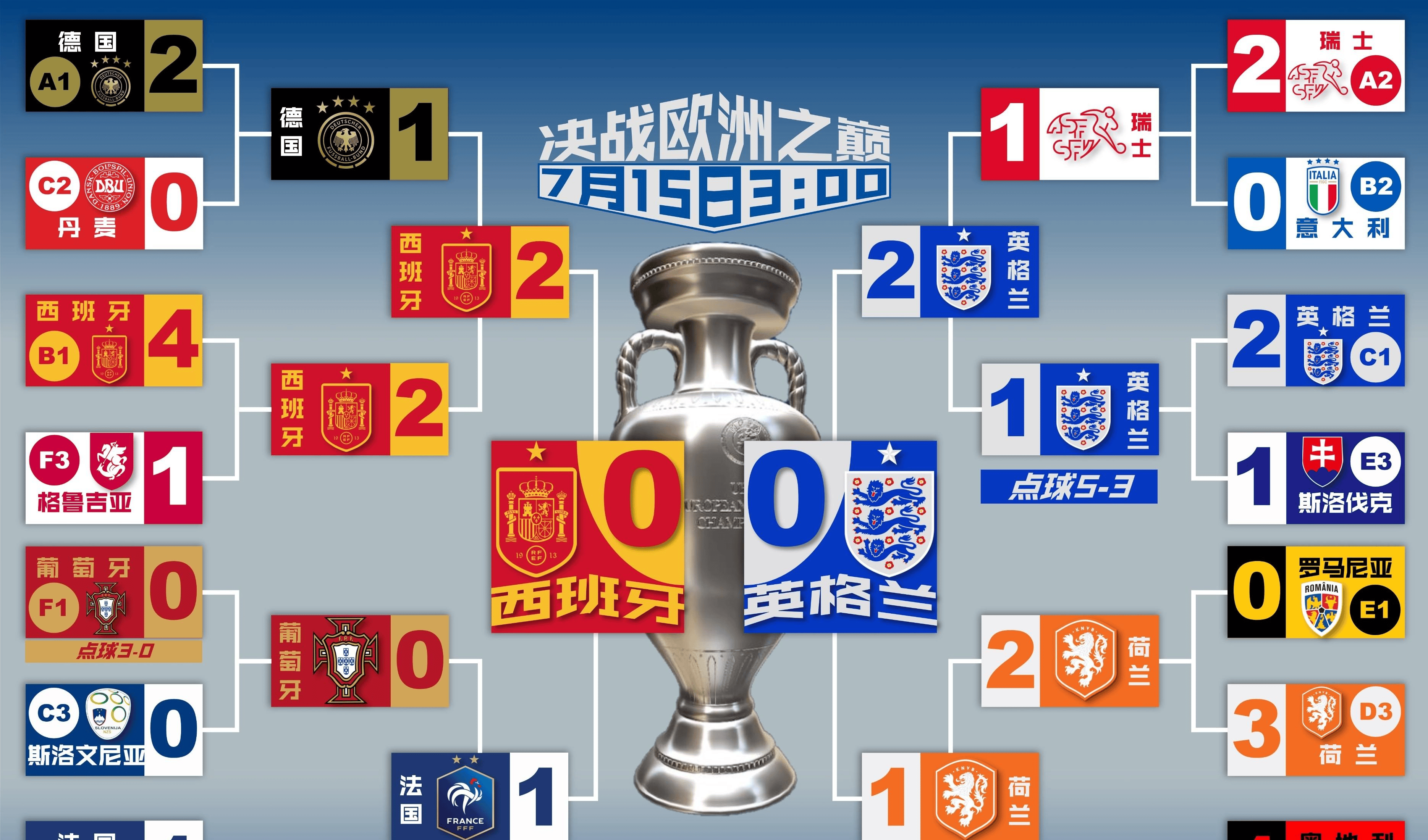 欧洲杯赛场就位,球队奉献激烈对抗的简单介绍 欧洲杯赛场就位,球队奉献激烈对抗的简单介绍