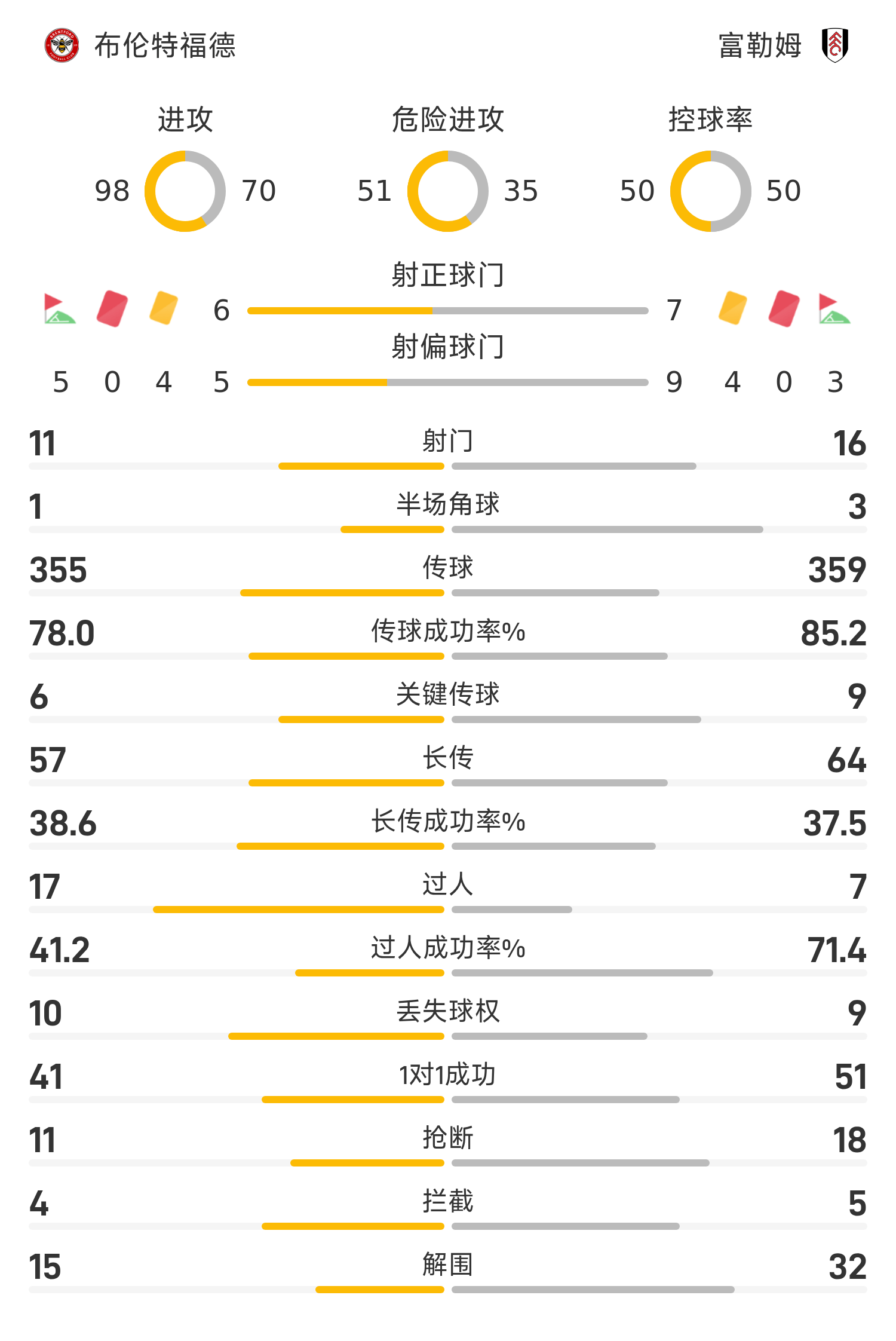 关于英超重磅对决:掘金迎战掘金,最新战报的信息 关于英超重磅对决:掘金迎战掘金,最新战报的信息