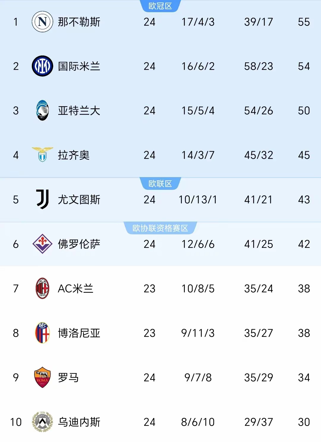 开云APP-意甲｜国足止步，比分揭晓的简单介绍