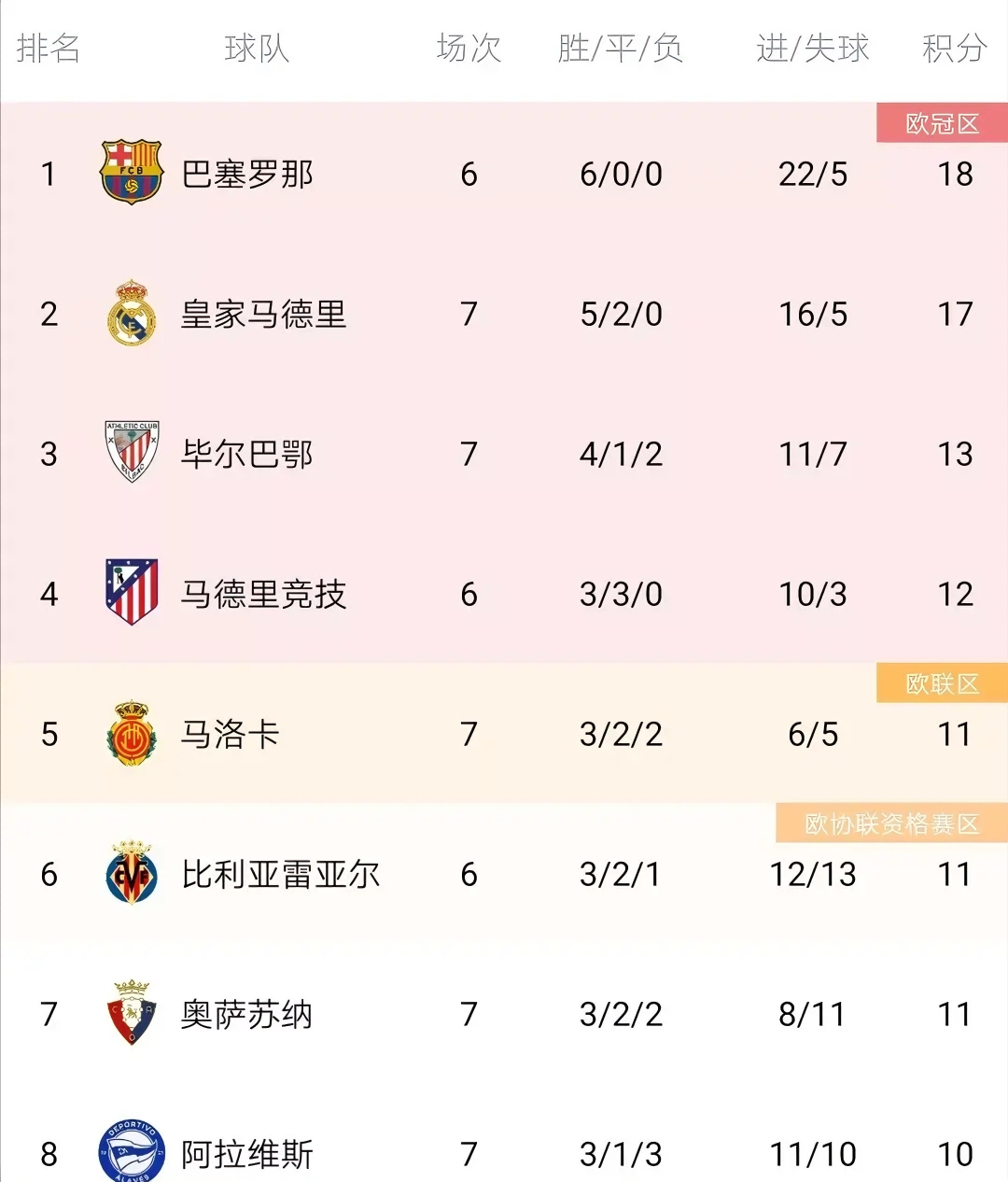 关于奥运会|皇马晋级,积分榜更新的信息 关于奥运会|皇马晋级,积分榜更新的信息