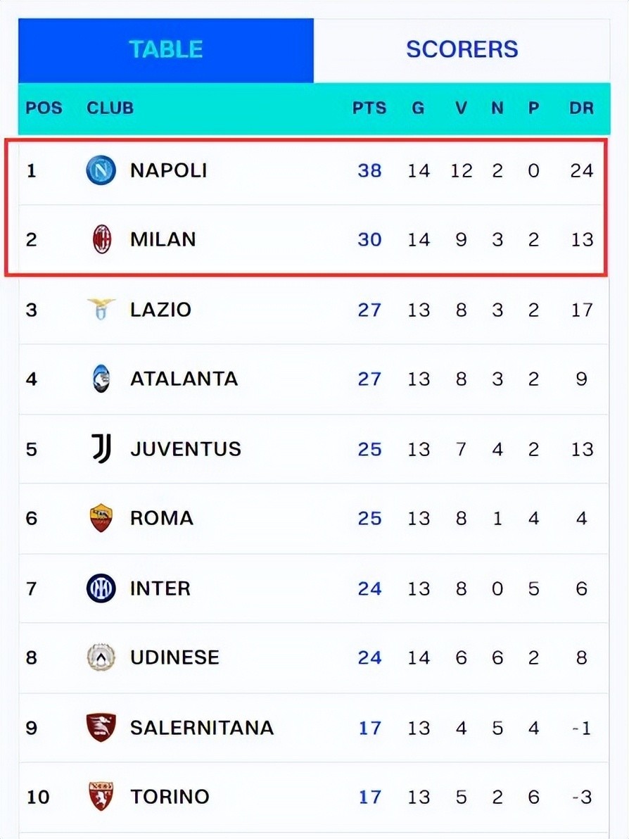 开云体育登录-尼斯2-0轻松取胜向领头羊奔袭，排名升至第五位的简单介绍