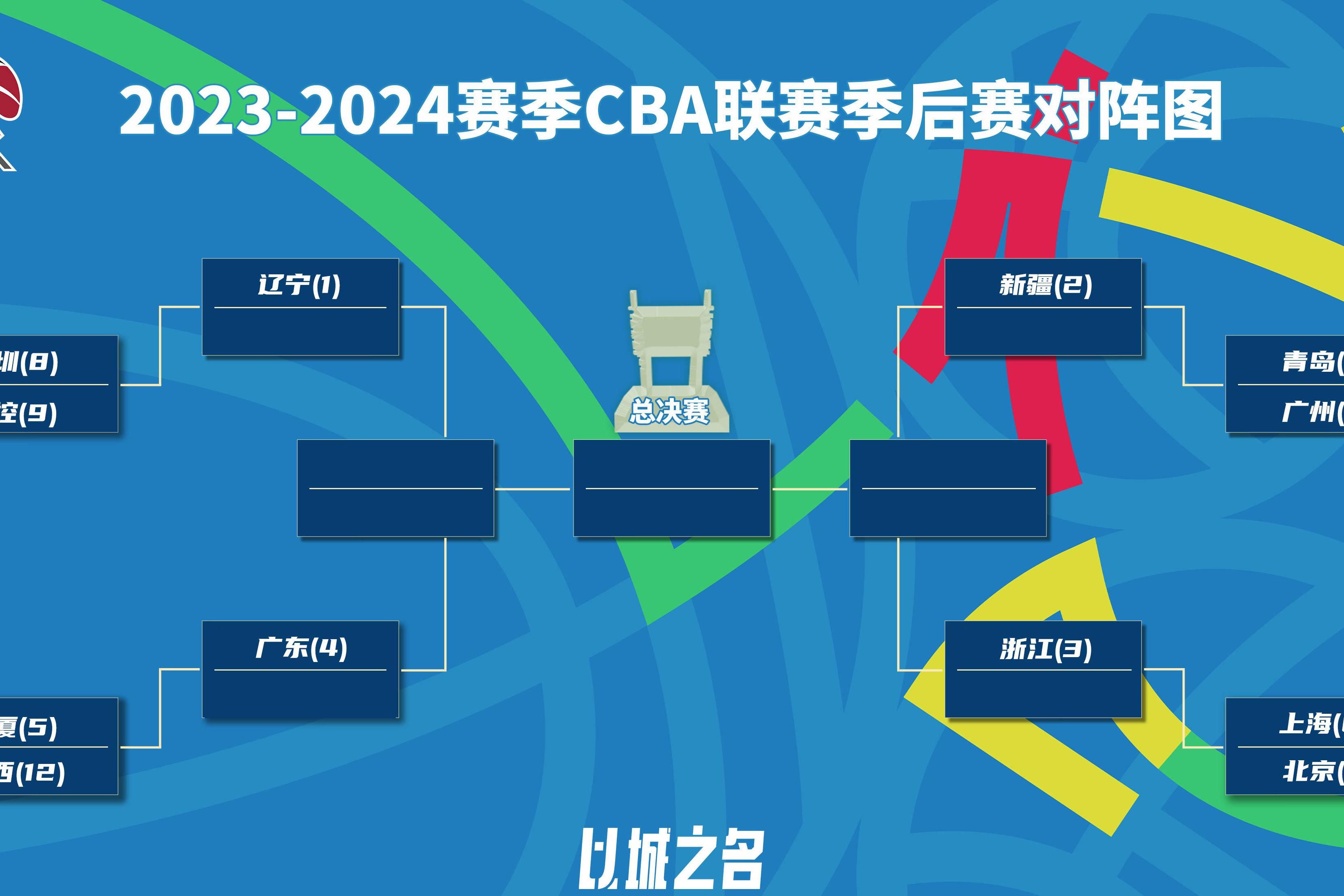 开云体育APP下载-CBA季后赛分区决赛：广东胜青岛德比战获五连胜