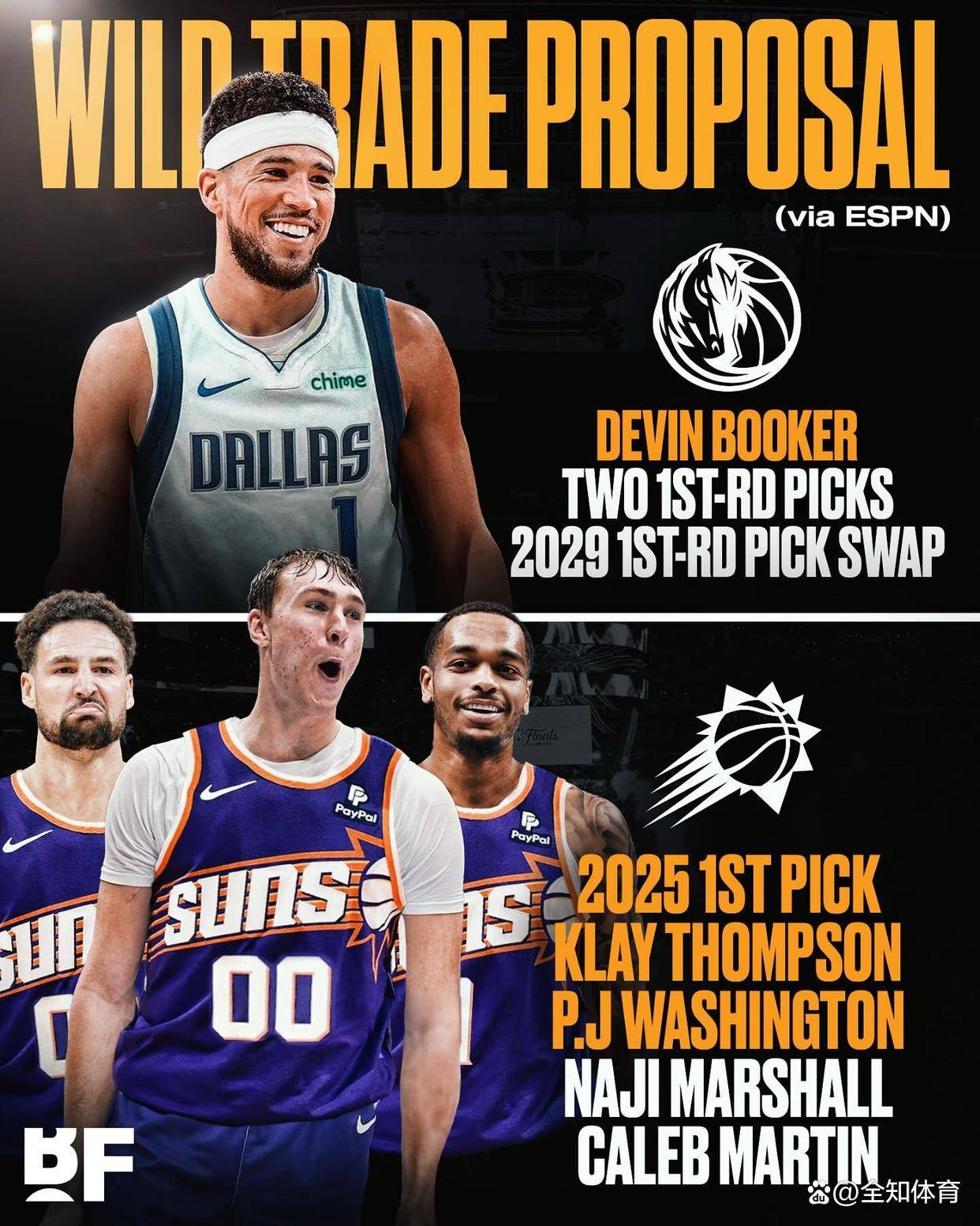 太阳击败独行侠，取得好局