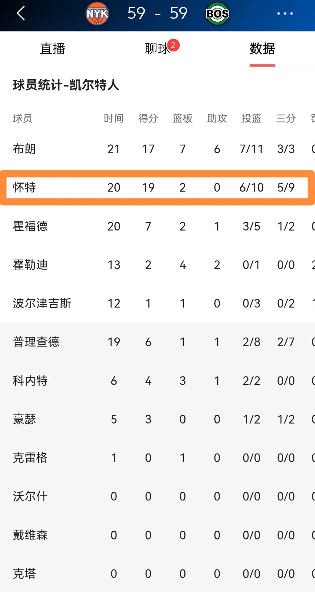 凯尔特人负猛龙，东部排名下滑