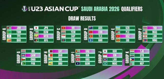 亚洲杯官方公布最新积分榜,悬念再起的简单介绍 亚洲杯官方公布最新积分榜,悬念再起的简单介绍